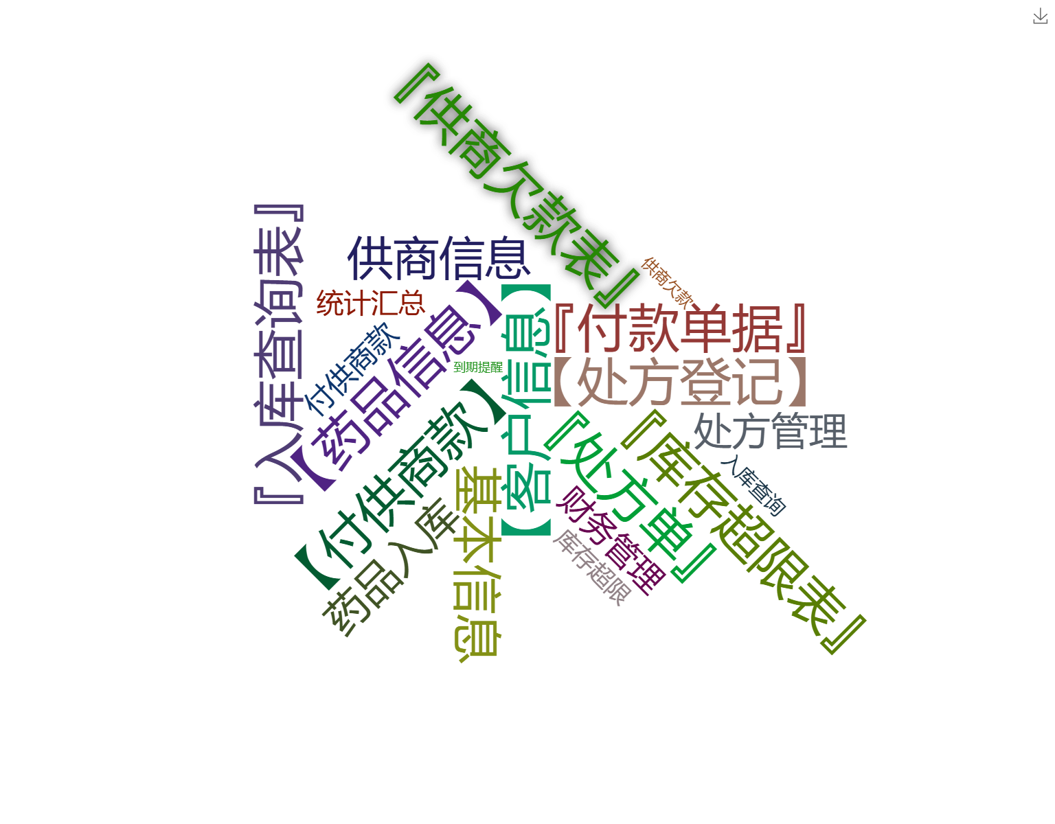 畜禽病医院处方管理系统 畜禽病医院处方管理系统关键功能概览图